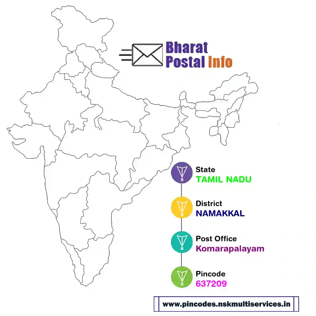 tamil nadu-namakkal-komarapalayam-637209